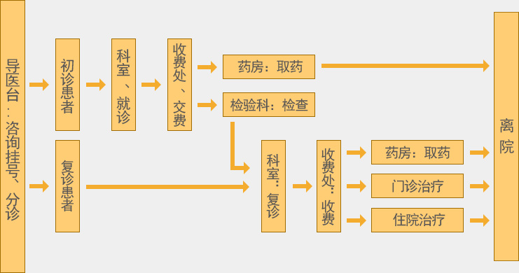 大连胃肠医院
