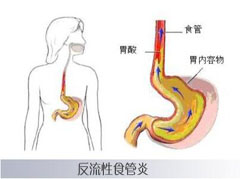 大连胃肠医院