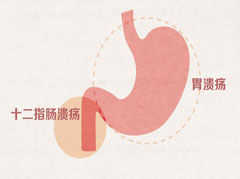 大连胃肠医院